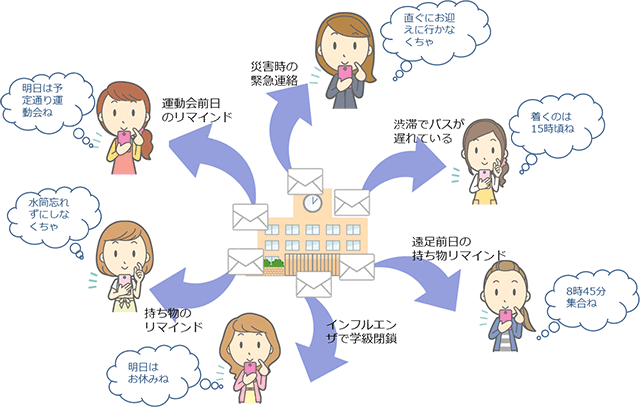 メール配信システムの活用例：保育園、幼稚園、学校、教育関連【連絡網編】