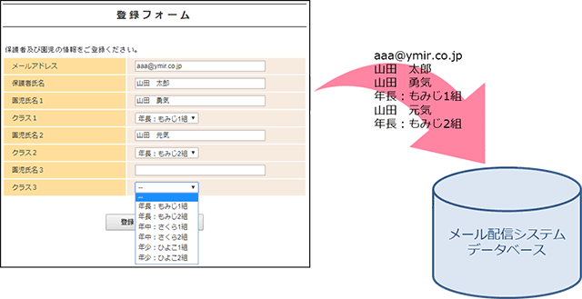 メール配信システムの活用例：保育園、幼稚園、学校、教育関連【連絡網編】