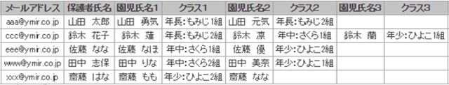 メール配信システムの活用例：保育園、幼稚園、学校、教育関連【連絡網編】