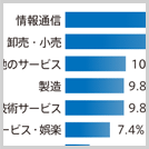 どのような企業がCuenoteを利用しているか