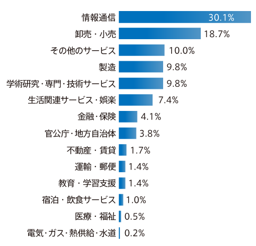 どのような企業がCuenoteを利用しているか