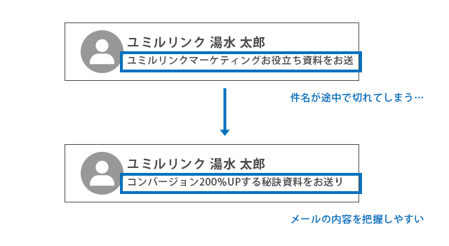 営業メールの件名の書き方、商談につながるポイント