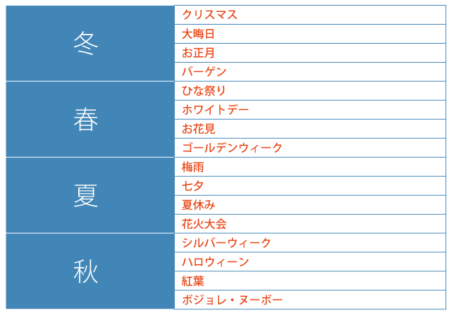 主要な季節イベント・行事のまとめ