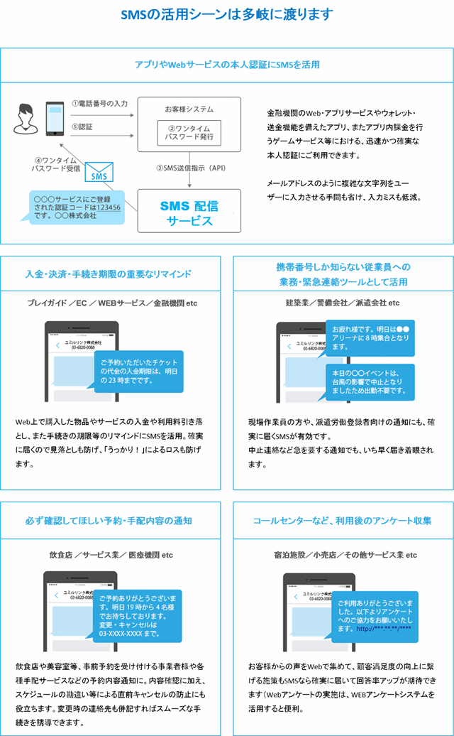 ショート メール 料金