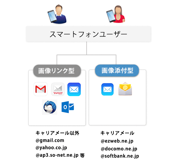 スマホで開封率が取れないケースがある!?