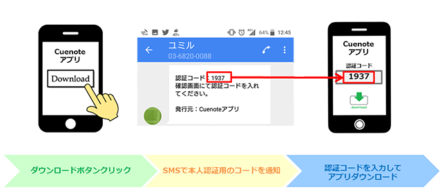 Sms認証とは 電話番号を使った本人確認を徹底解説 メールマーケティングのcuenote