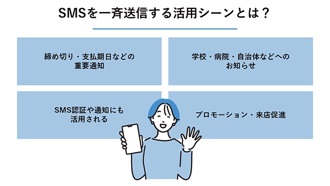 SMSを一斉送信する活用シーンとは?