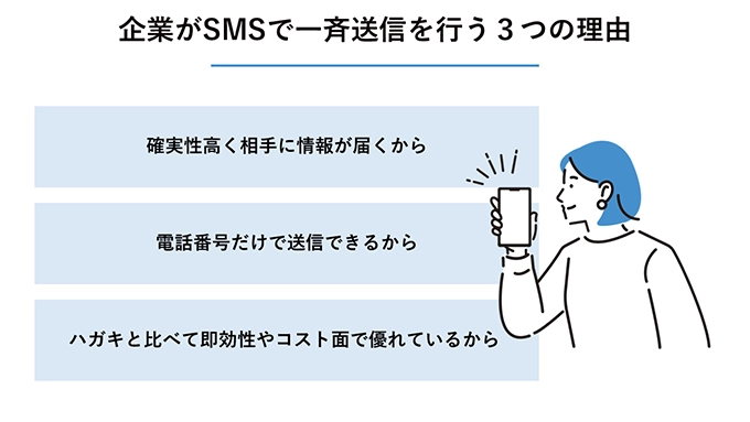 企業がSMSで一斉送信を行う3つの理由