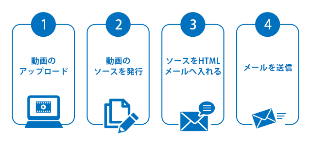 Slack ファイルを共有する方法 アップロードしたファイルの一覧も表示できる できるネット