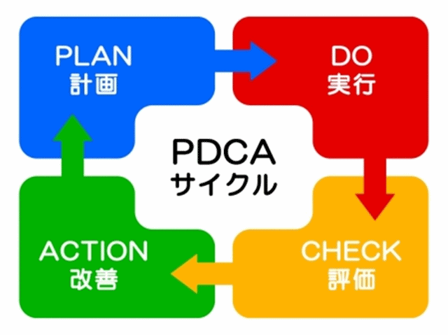 ステップメールは効果測定とPDCAが成功のカギ？ | メルマガ配信のコツ