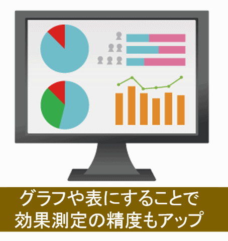 ステップメールは効果測定とPDCAが成功のカギ？ | メルマガ配信のコツ