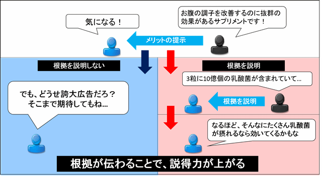 ステップメールの書き方と事例(BtoC向け)