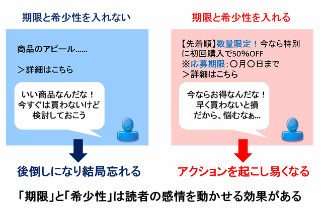 ステップメールの書き方と事例(BtoC向け)