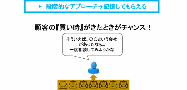 ステップメールの書き方と事例(BtoB向け) | メール配信のコツ