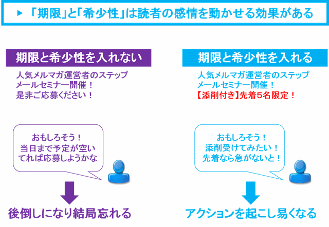 ステップメールの書き方と事例(BtoC向け) | メール配信のコツ