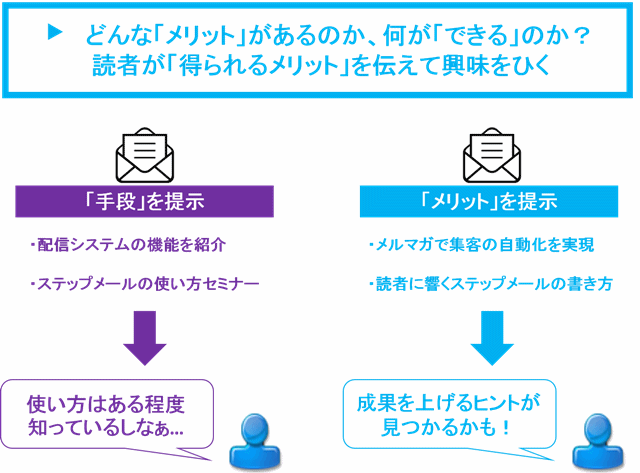 ステップメールの書き方と事例(BtoB向け) | メール配信のコツ