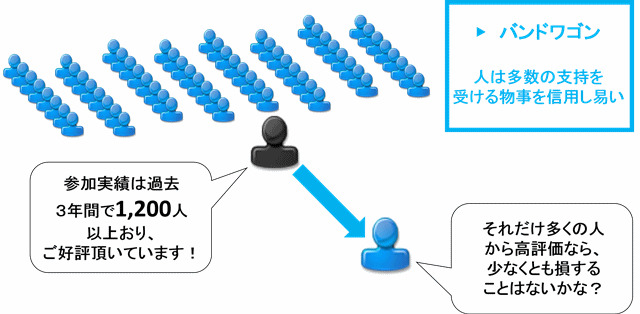 ステップメールの書き方と事例(BtoB向け) | メール配信のコツ