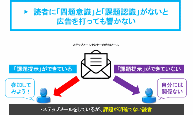 ステップメールの書き方と事例(BtoB向け) | メール配信のコツ