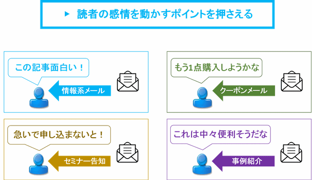 ステップメールの書き方と事例(BtoB向け) | メール配信のコツ