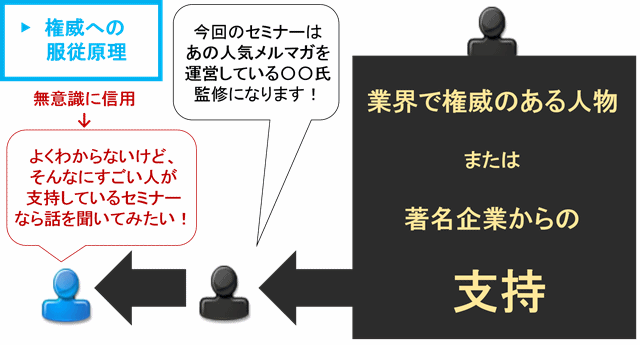 ステップメールの書き方と事例(BtoB向け) | メール配信のコツ