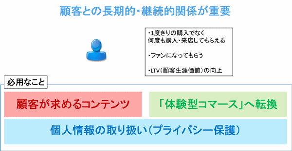 ターゲティングメールとは？2019年マーケティングトレンド