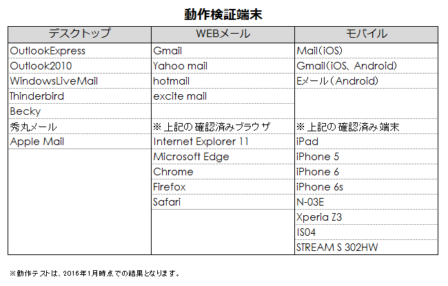 レスポンシブHTMLメールテンプレート【BtoB】検証環境