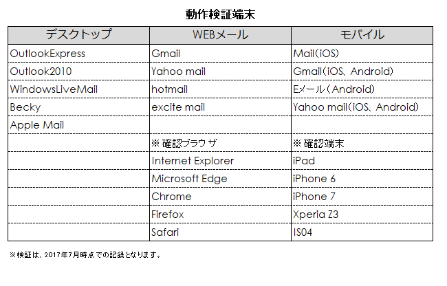 レスポンシブHTMLメールテンプレート検証環境