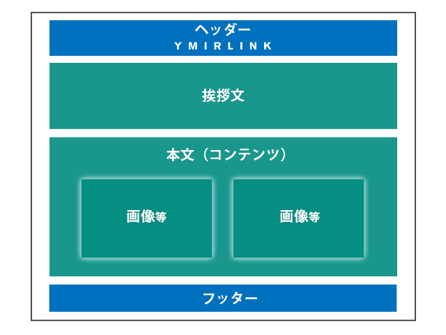 メールマガジンテンプレートの作成方法と活用メリットの紹介