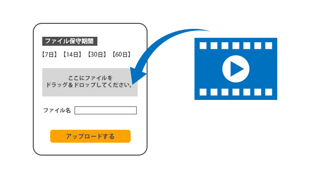 ファイル転送サービスの利用イメージ