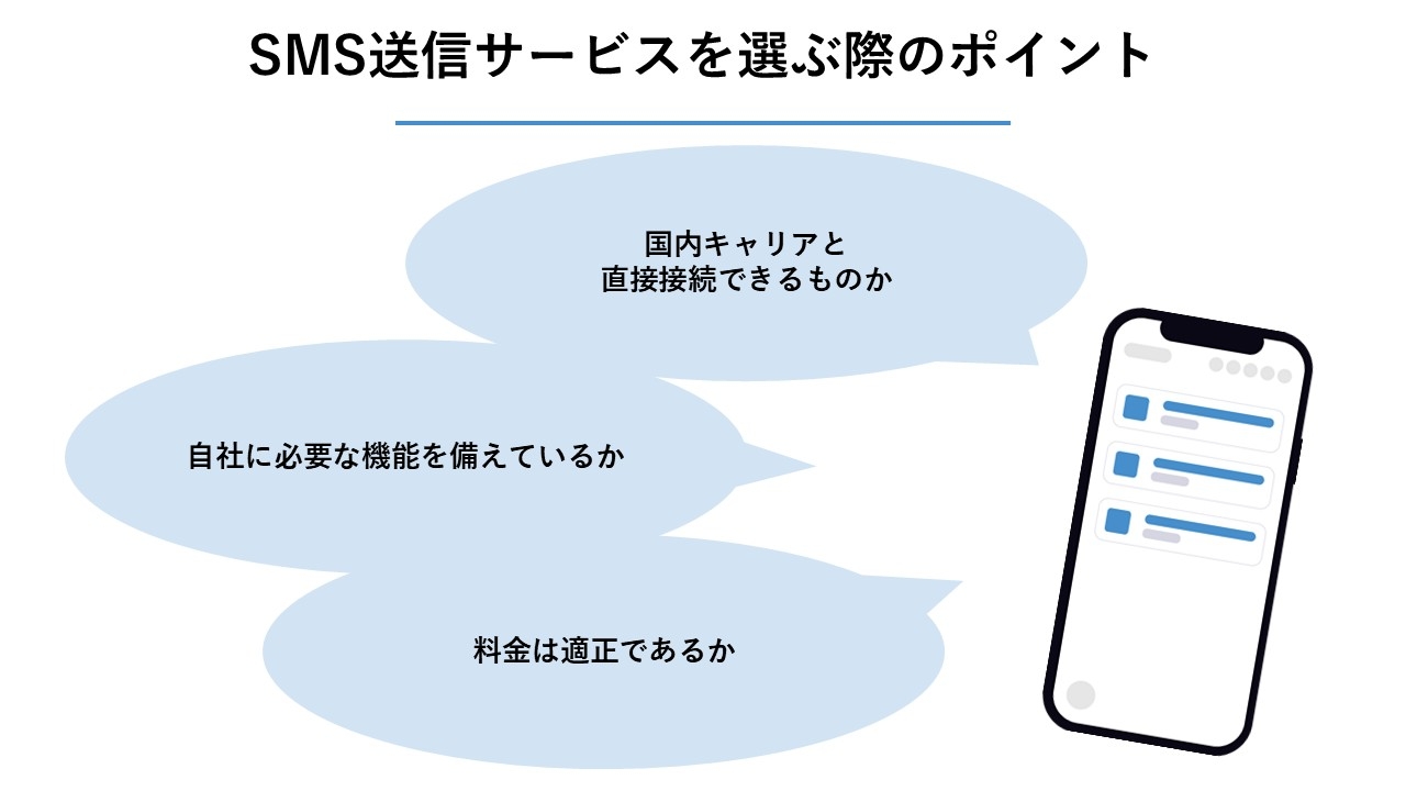  SMS送信サービスを選ぶ際のポイント