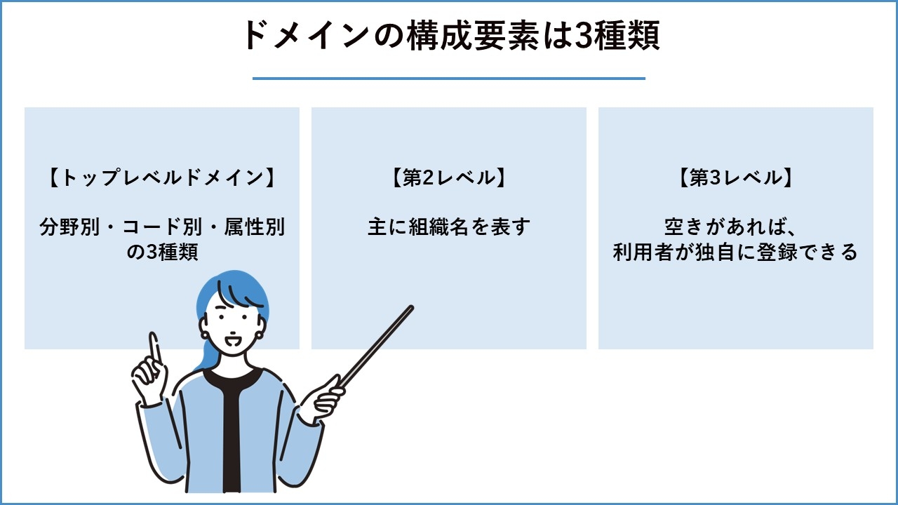 ドメインの構成要素とは