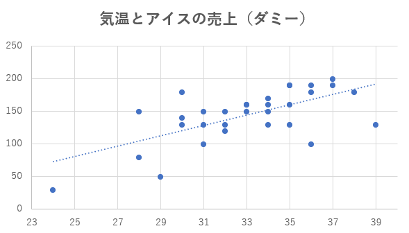 アンケート結果を分析する方法を解説!より分かりやすく魅力的にするコツとは