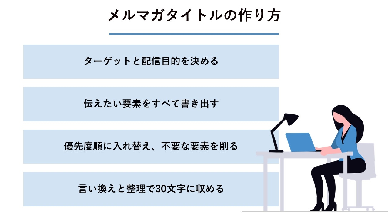  メルマガタイトルの作り方