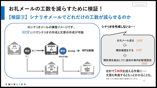 お礼メールの検証