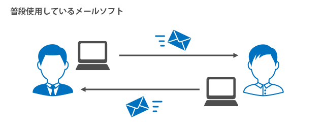 メルマガのクリック率、平均は？メールのクリック率をあげるポイントとは？