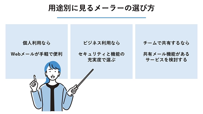 用途別に見るメーラーの選び方