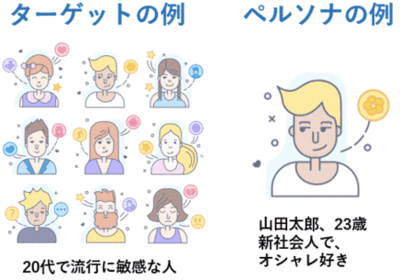 ペルソナとターゲットの違い
