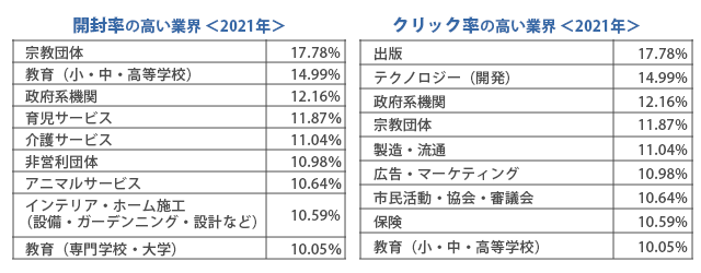 メルマガのクリック率、平均は？メールのクリック率をあげるポイントとは？