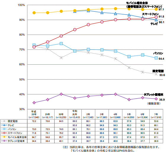 令和8年情報通信白書