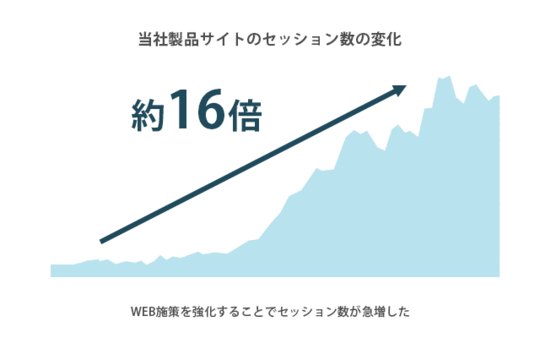 脱わからない！デジタルマーケティング基礎知識