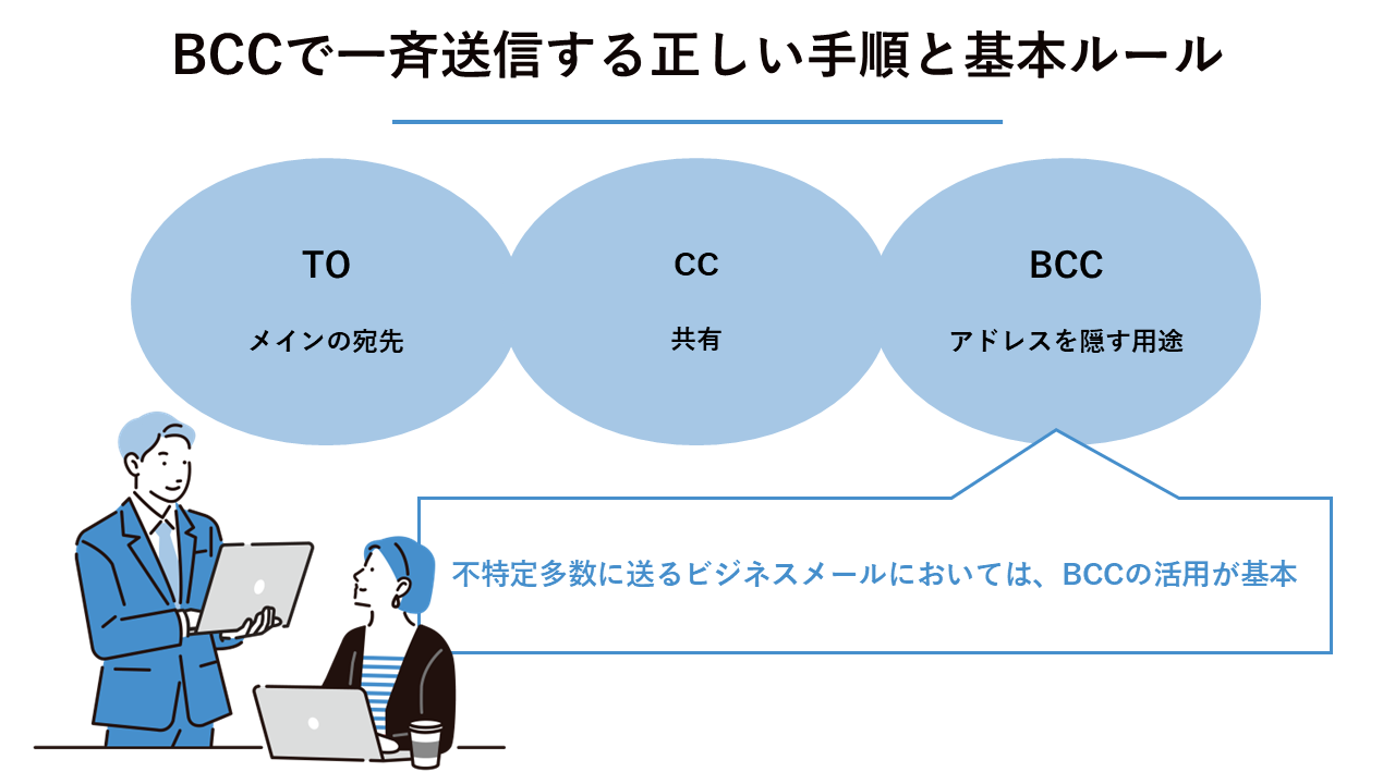 BCCで一斉送信する正しい手順と基本ルール