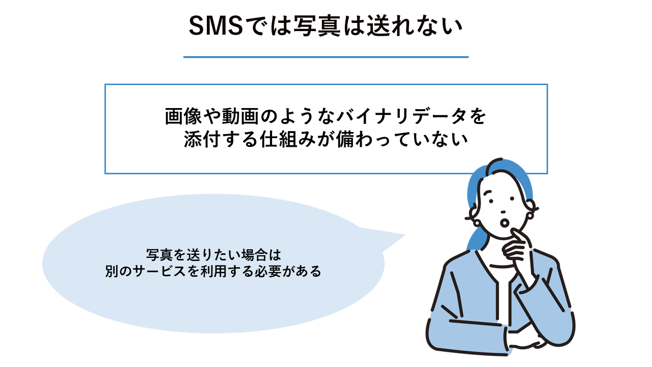 SMSで写真は送れない