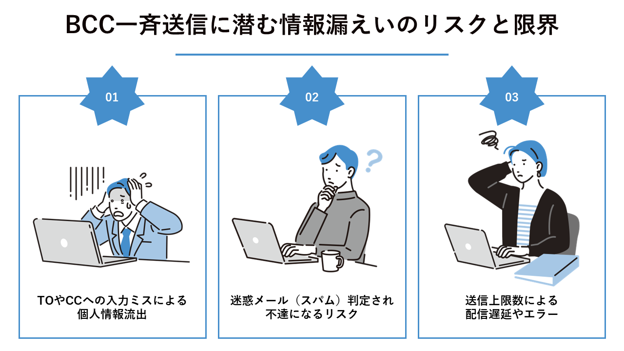  BCC一斉送信に潜む情報漏えいのリスクと限界