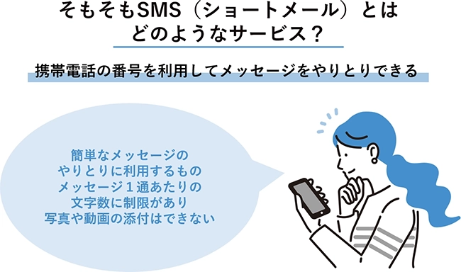 そもそもSMS(ショートメッセージサービス)とはどのようなサービス?