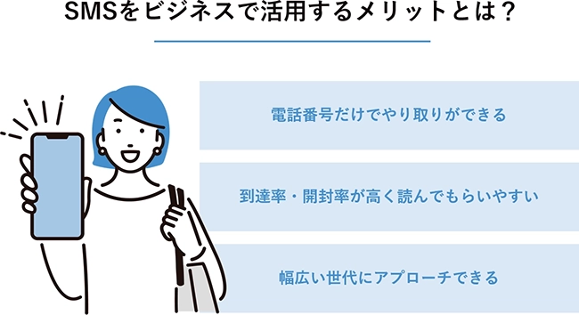 SMSをビジネスで活用するメリットとは?