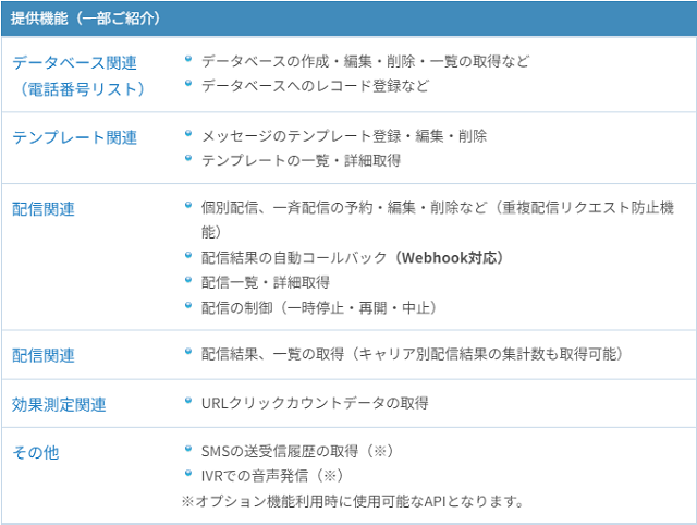 API提供機能
