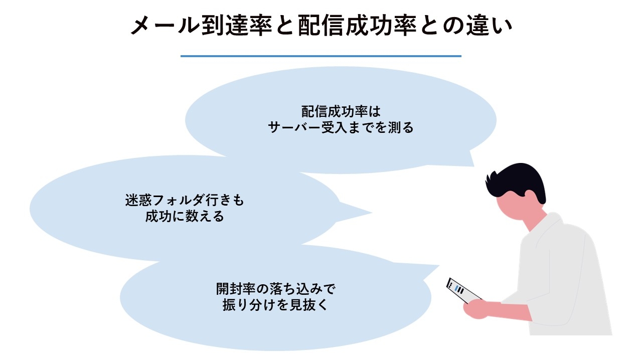 メールの到達率と配信成功率の違い