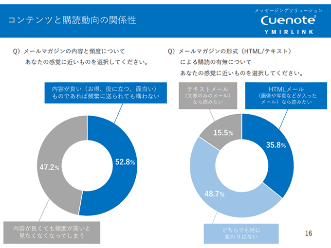 コンテンツと購読動向の関係性（一部抜粋）