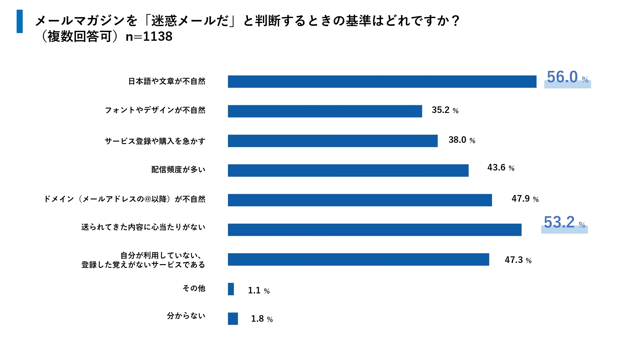 ホワイトペーパーイメージ図