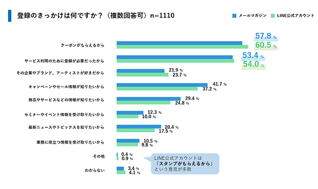 登録のきっかけ